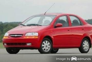 Insurance rates Chevy Aveo in Austin