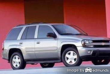 Insurance rates Chevy TrailBlazer in Austin