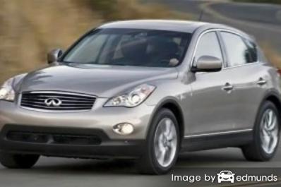 Insurance rates Infiniti EX35 in Austin