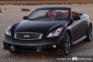 Insurance rates Infiniti G37 in Austin